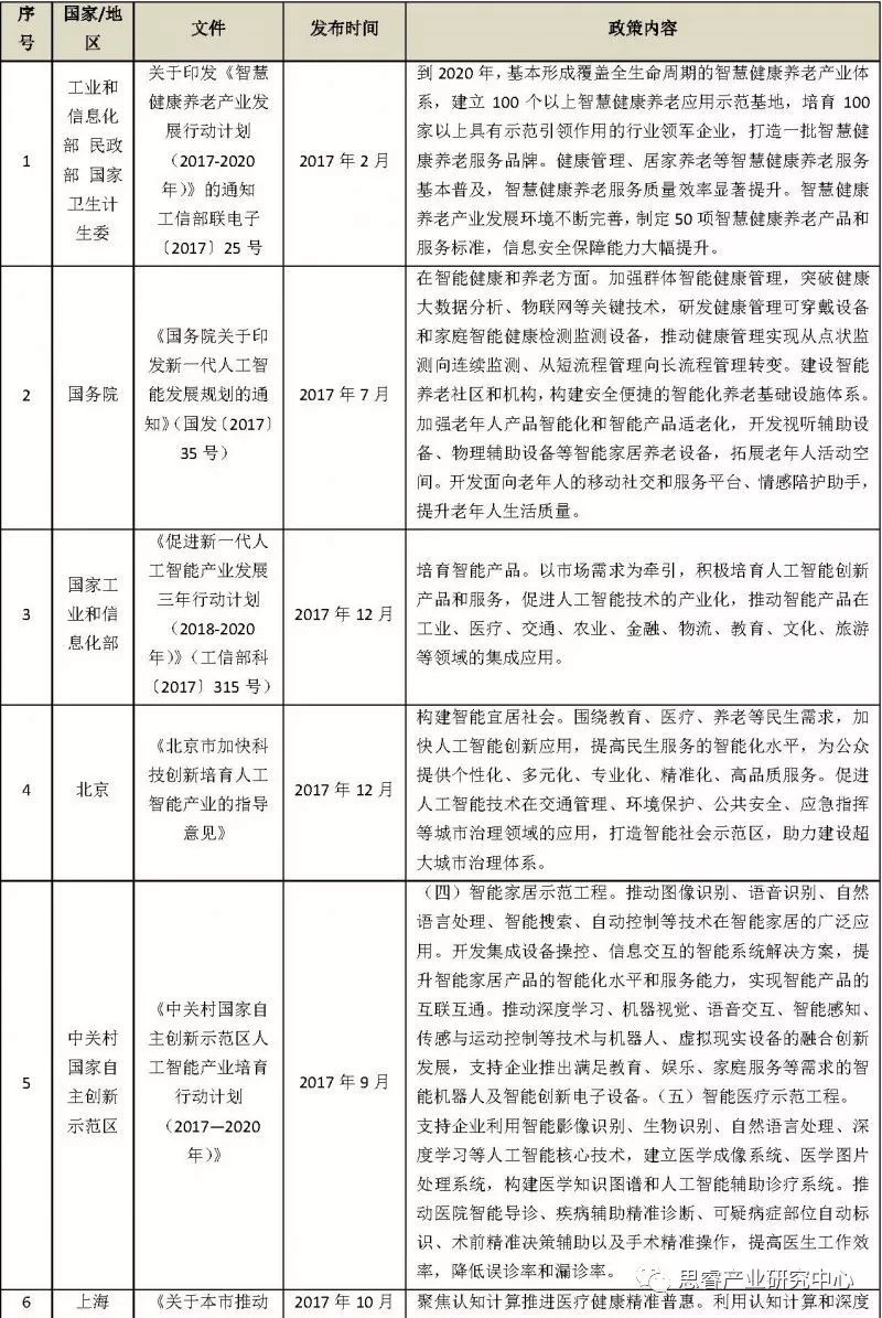 带你探秘“人工智能＋健康和养老”