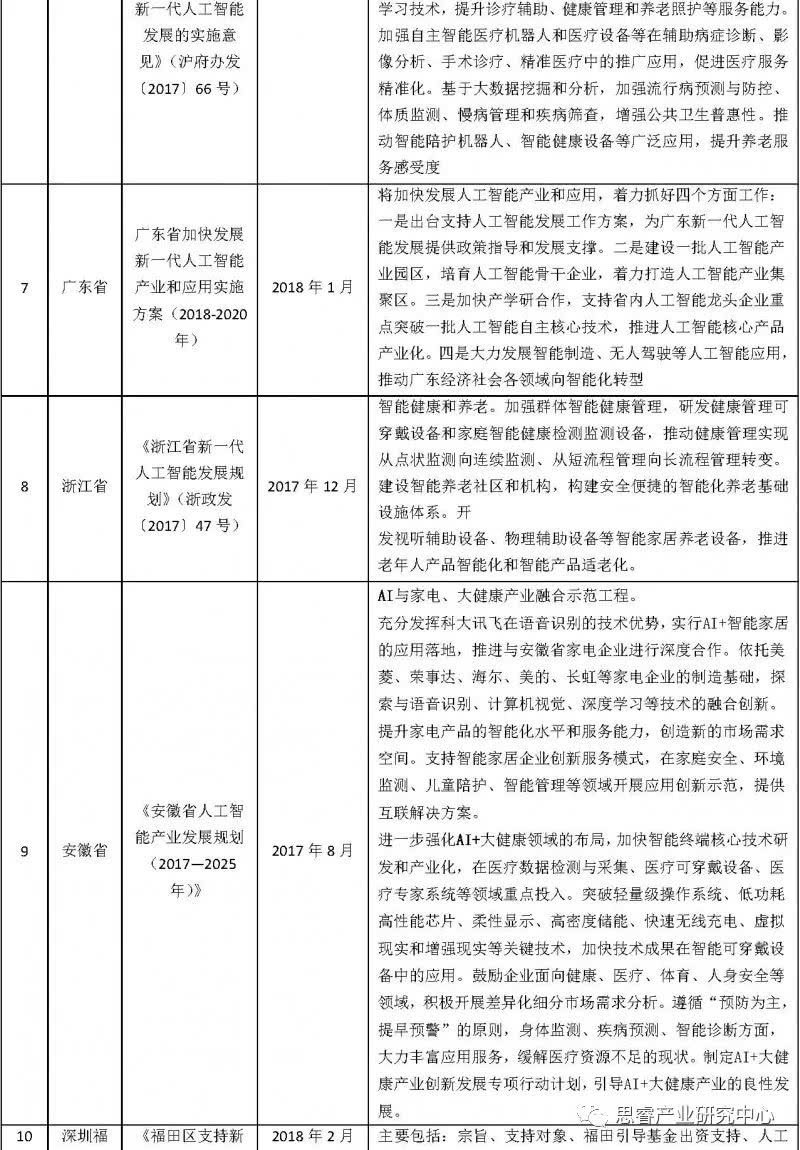 带你探秘“人工智能＋健康和养老”