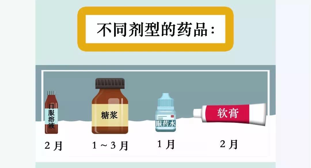 科普 | 你知道吗？药品开封后，有效期就变了！