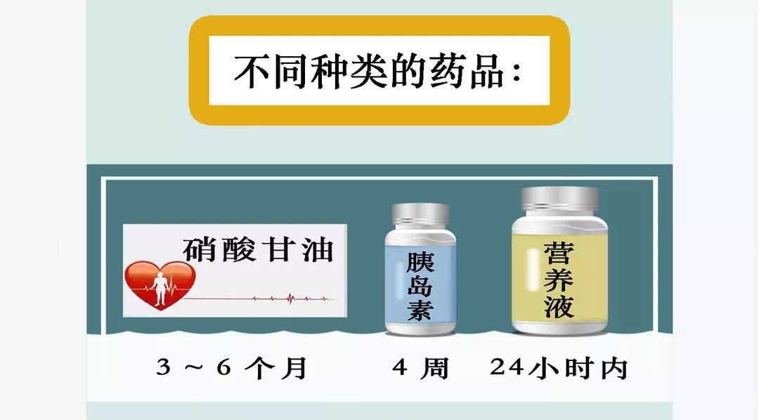 科普 | 你知道吗？药品开封后，有效期就变了！