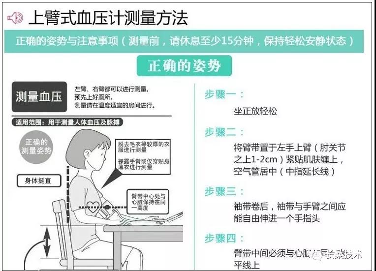 996健康系列之饮食