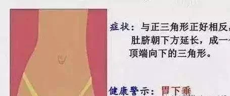 你的肚脐，出现这种特征，说明你的身体超健康