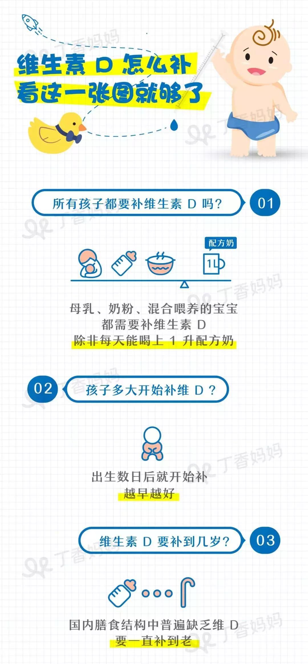 这种维生素得从 0 岁补到老，越早开始越好