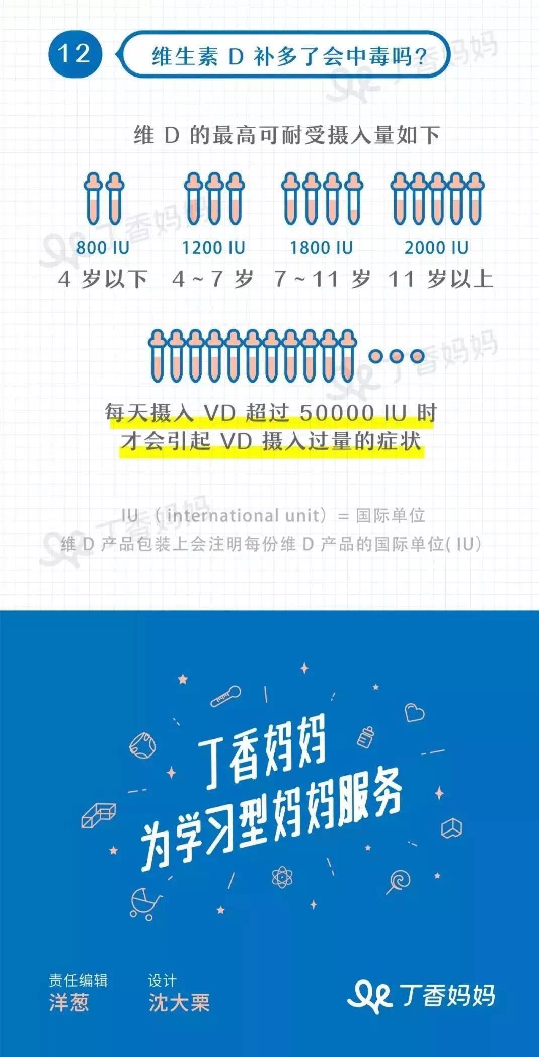 这种维生素得从 0 岁补到老，越早开始越好