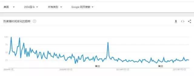 一类在外国被淘汰的保健产品，还在骗中国人的钱