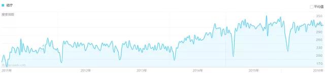 一类在外国被淘汰的保健产品，还在骗中国人的钱