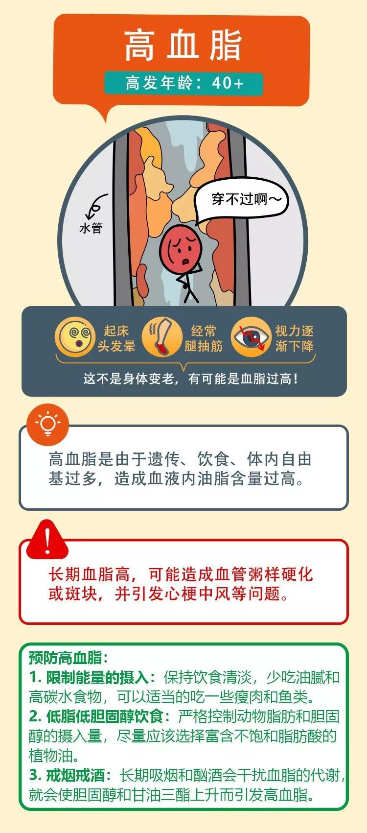 心血管疾病，国人头号健康杀手，你了解吗？