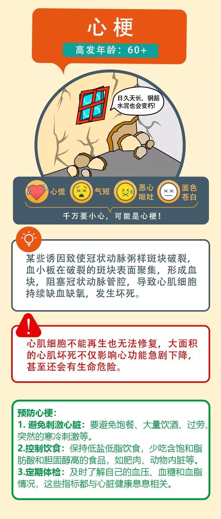 心血管疾病，国人头号健康杀手，你了解吗？