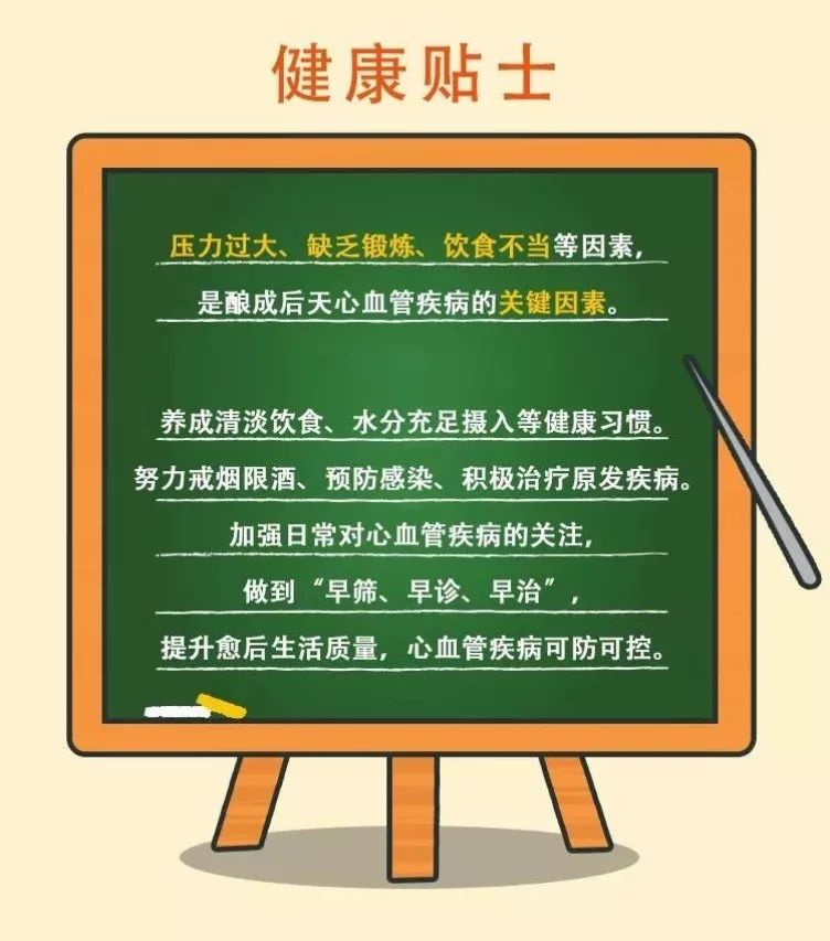 心血管疾病，国人头号健康杀手，你了解吗？