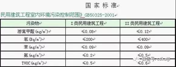实木家具≠环保家具≠无污染家具