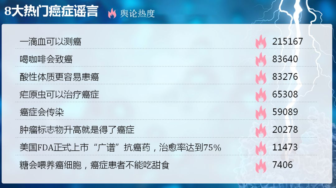 一次粉碎8大刷屏的癌症谣言！