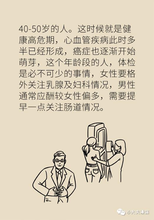 各个年龄段的人体检要查什么？一文看懂！