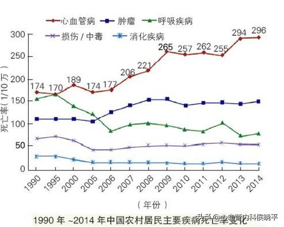 “坏胆固醇”，动脉粥样硬化的“元凶”！