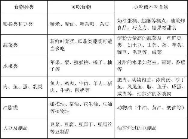 治疗高血脂选对食物是关键