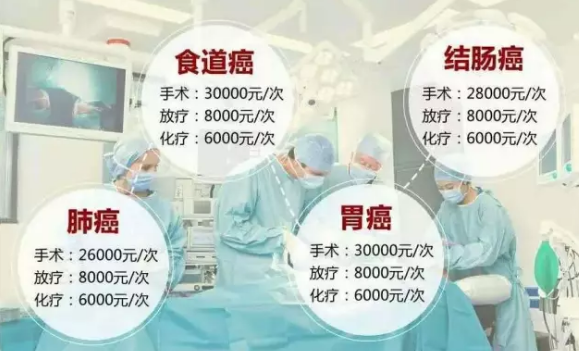 上海质离子医院成立4周年，5年生存率达97%，但不能走医保，商业保险可全额支付！