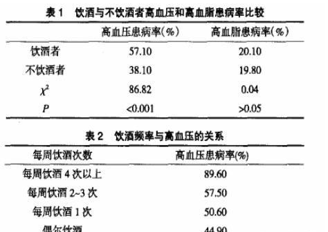 不喝酒十天后，身体有什么变化？