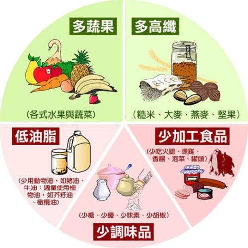 怎么降低胆固醇减少心脑血管病？研究发现这种食物蛋白有效。