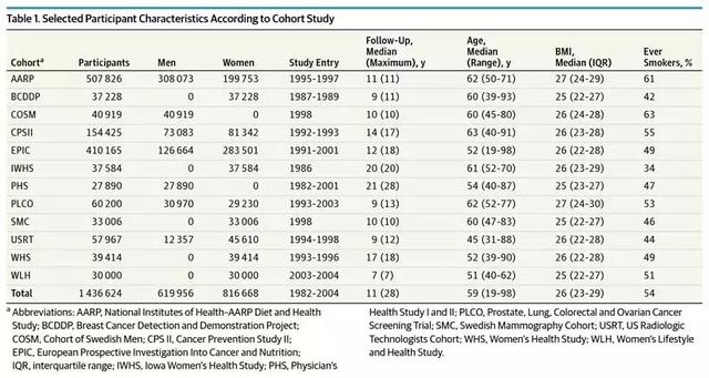 免疫力是世界上最好的医生，用9个简单的方法激活它！