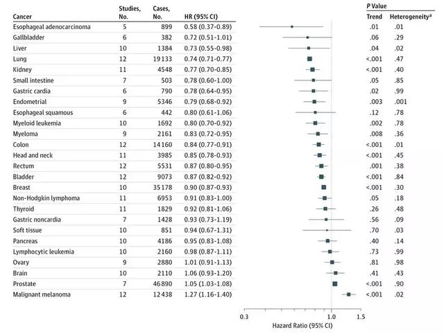 免疫力是世界上最好的医生，用9个简单的方法激活它！