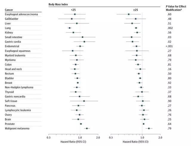 免疫力是世界上最好的医生，用9个简单的方法激活它！