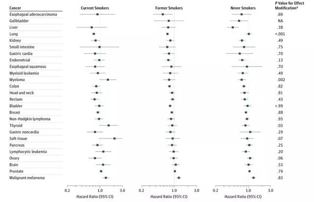 免疫力是世界上最好的医生，用9个简单的方法激活它！