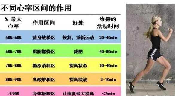 什么样的运动对心脏才真正有益？