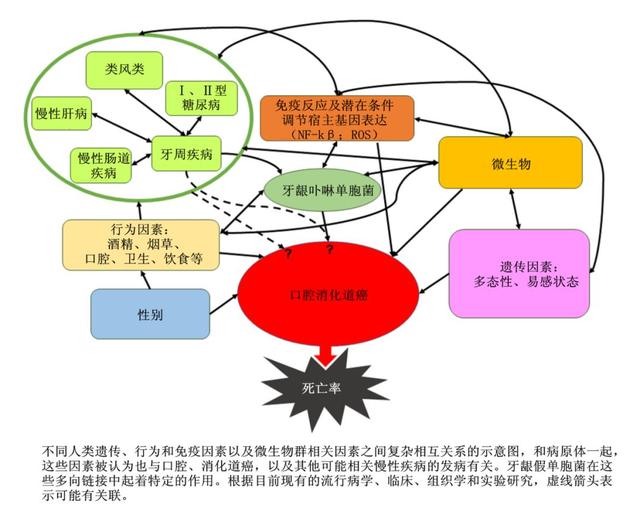 牙病会致癌！有这些症状的人，一定要小心