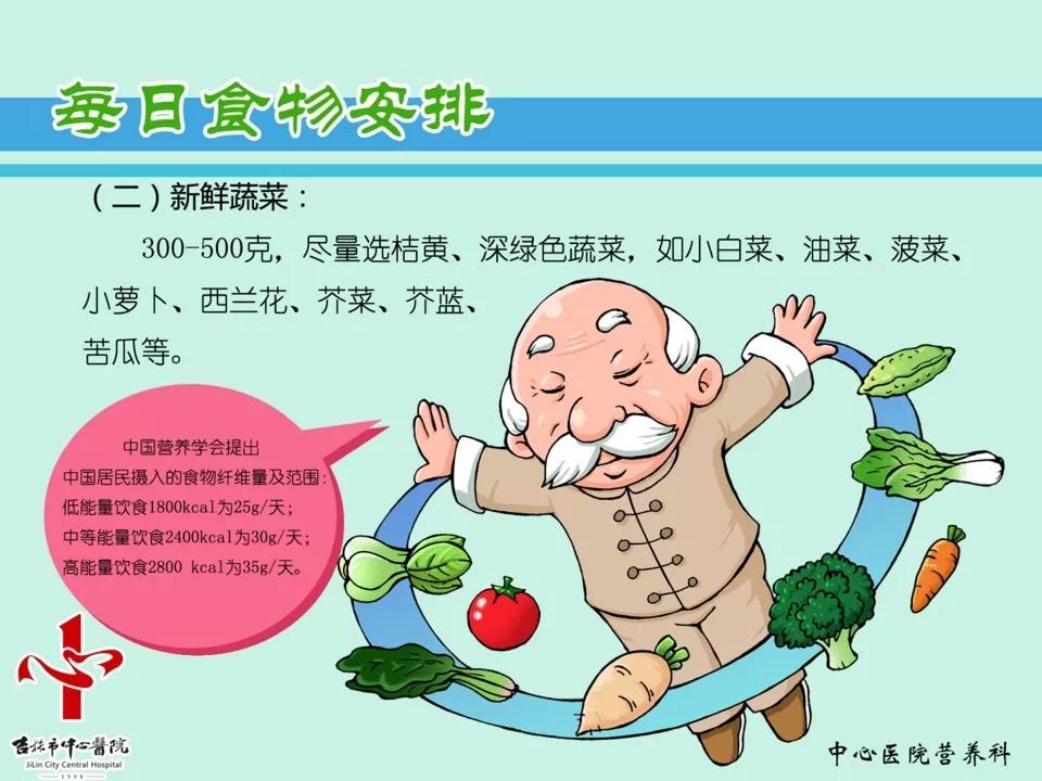 【滕月】老年人的营养与膳食