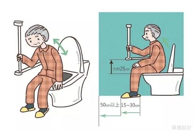 老年人居家安全防范知识