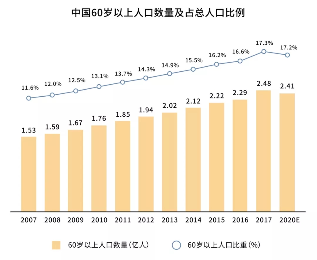 原来，真的可以这样养老！